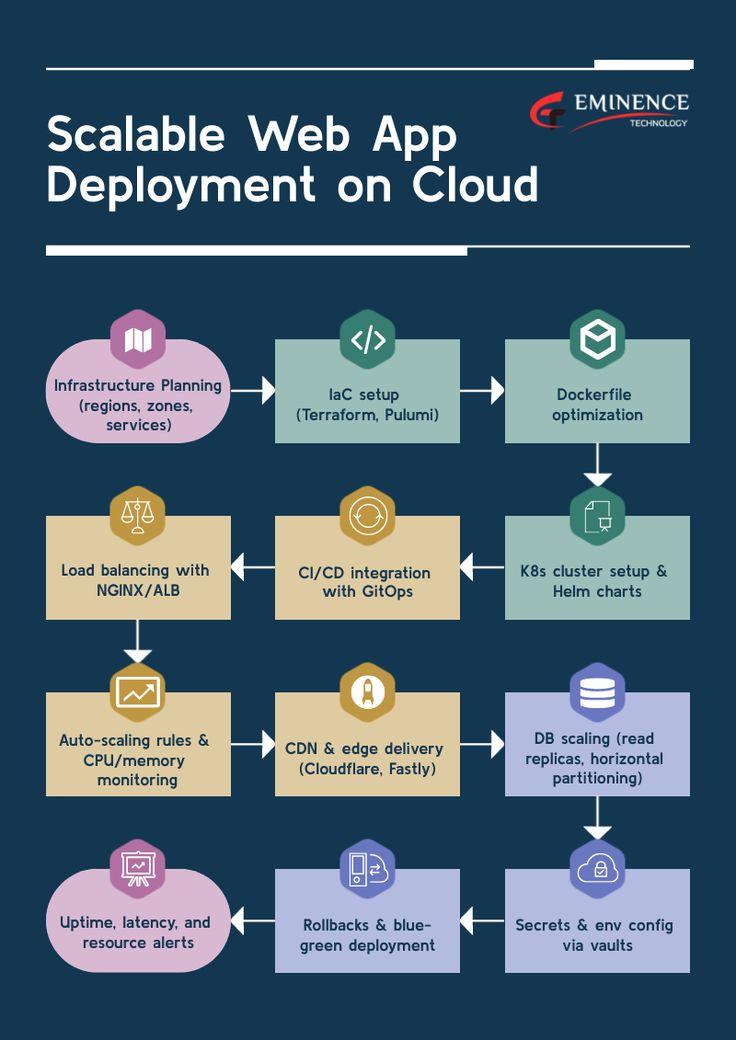 Connect Freelancing Platform