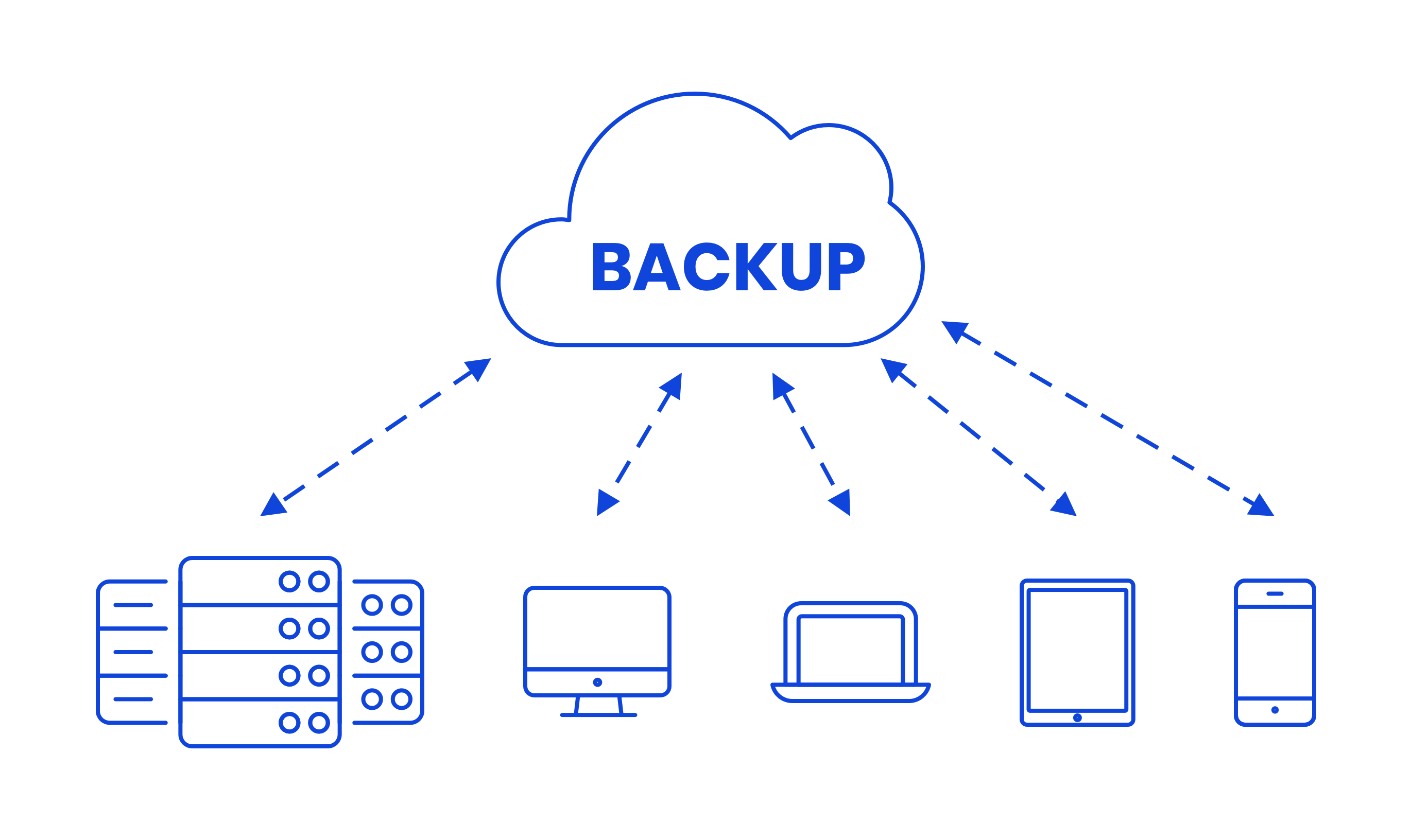Cloud Backup Market Trends: Security, Scalability, and Compliance