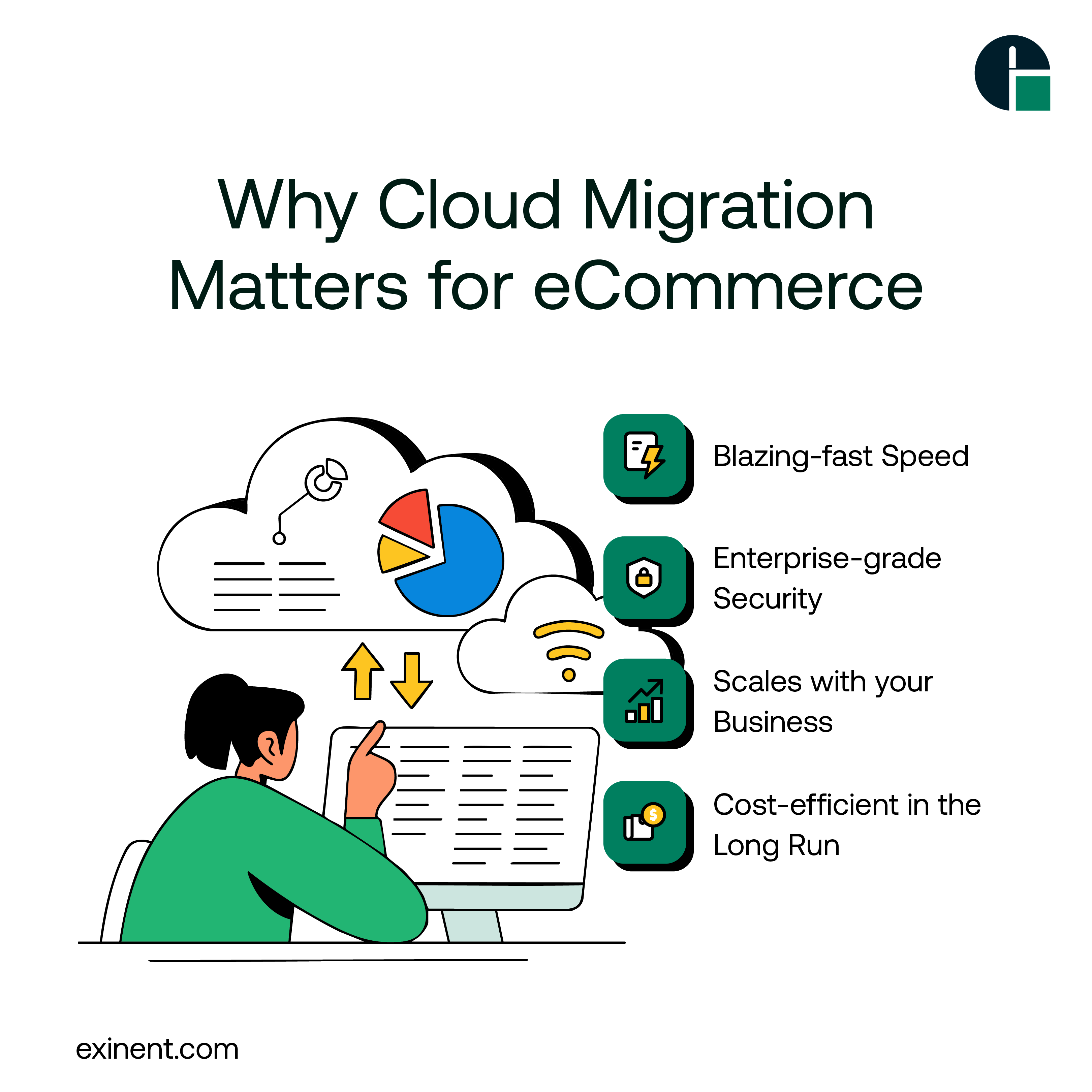 Why Cloud Migration Matters for eCommerce