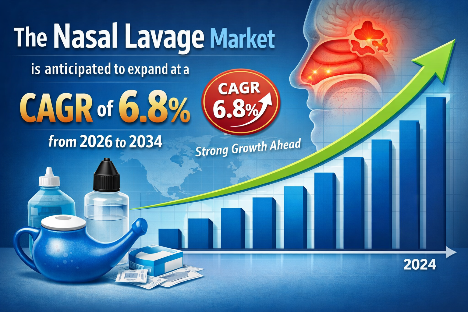 North America Nasal Lavage Market: Rising Demand Driven by Respiratory Health Awareness and Technological Advancements