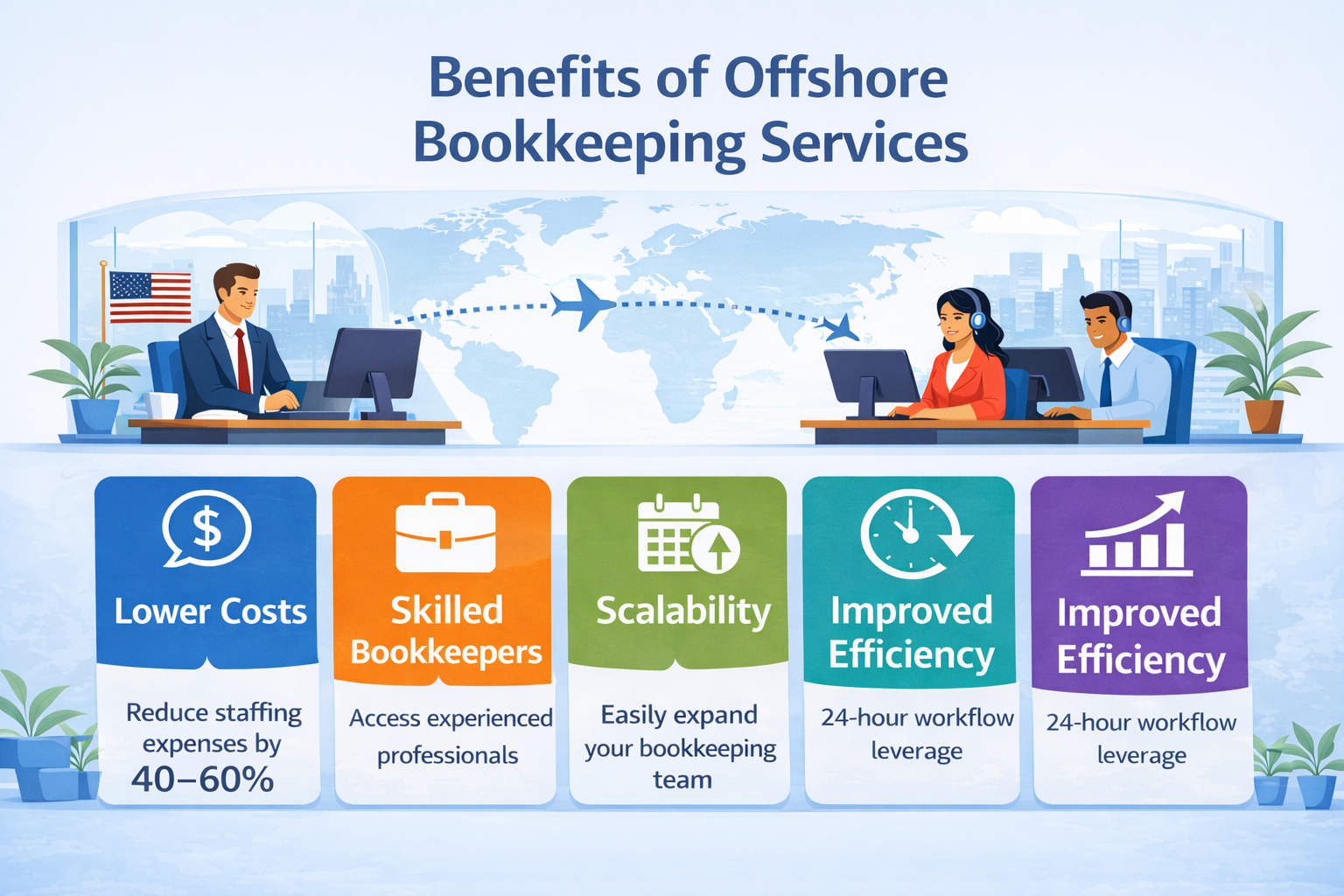 Why Expanding Businesses Choose Offshore Bookkeeping Solutions?&nbsp;