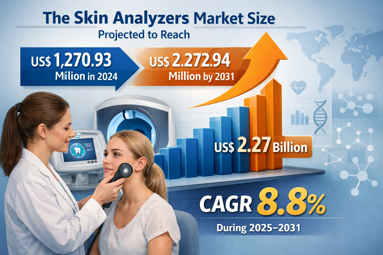 North America Skin Analyzers Market: Innovation, Personalization, and Growth Outlook